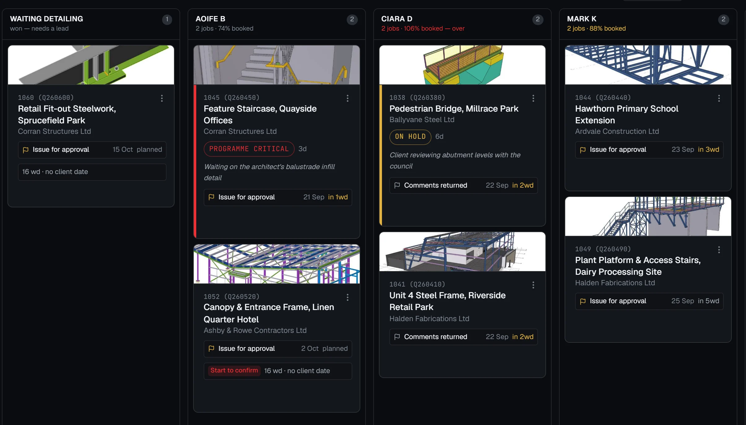 The Redpen delivery board in an example workspace: jobs in a column per detailer, each card showing the drawing, the client, its status and the next gate, with each detailer's booked capacity at the top.